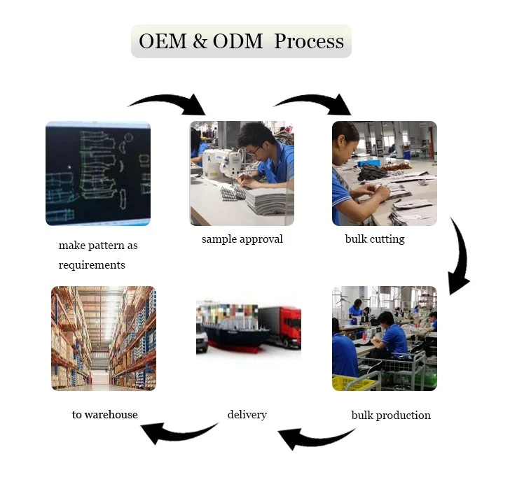 OEM & ODM  process 